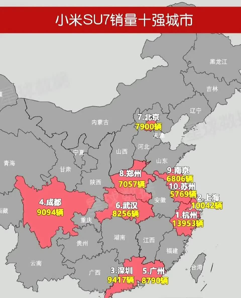 小米汽车终究是有钱人玩的！
从小米su7销量前十名城市，我们可以看得出都是经济