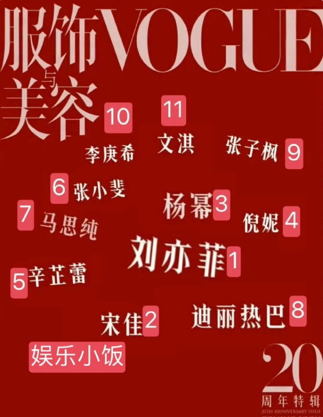 刘亦菲坐镇VOGUE二十周年女演员群封主C位