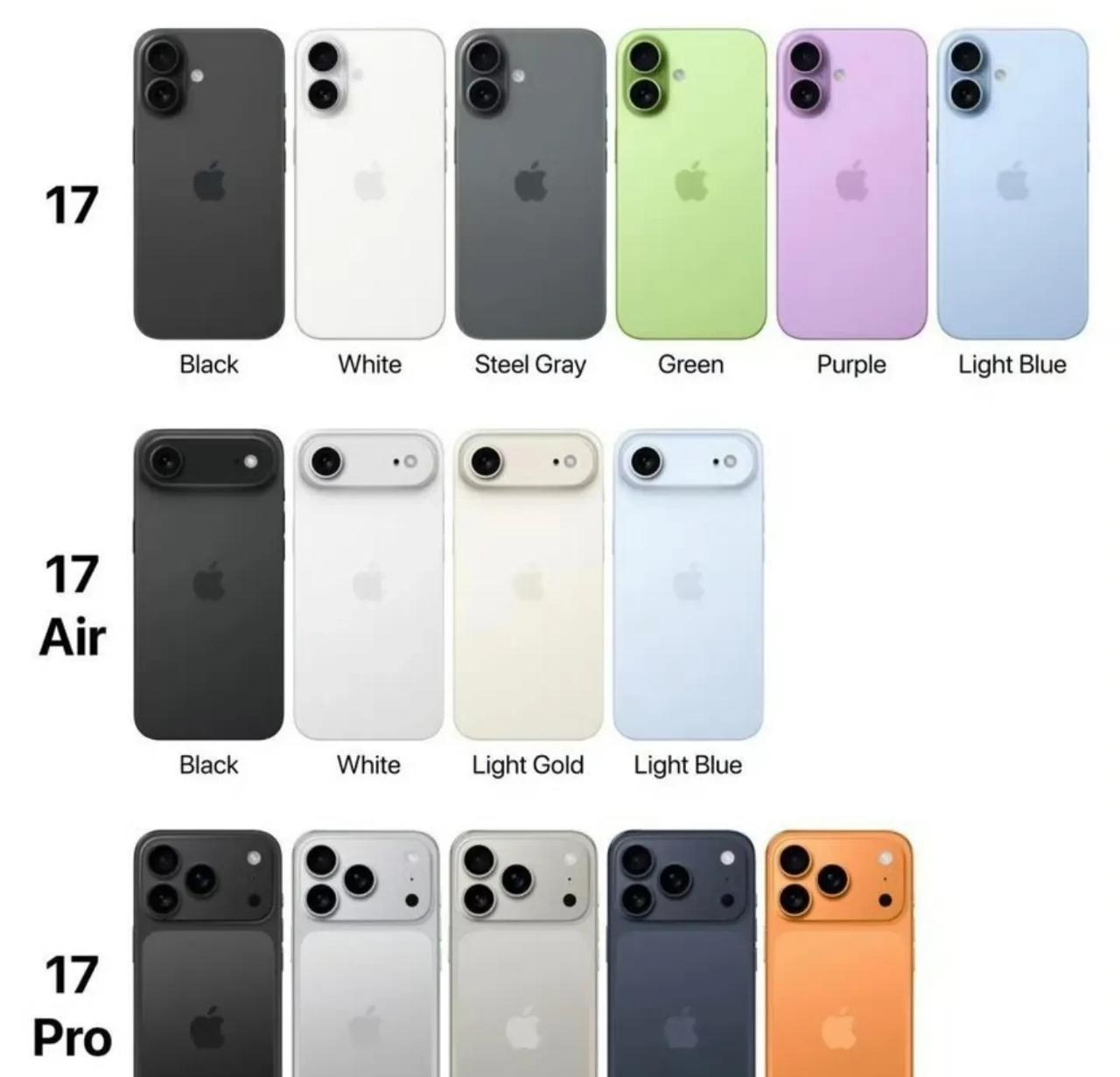 iphone 17系列手机全配色曝光，新增橙色！
从目前曝光的情况看，iphon