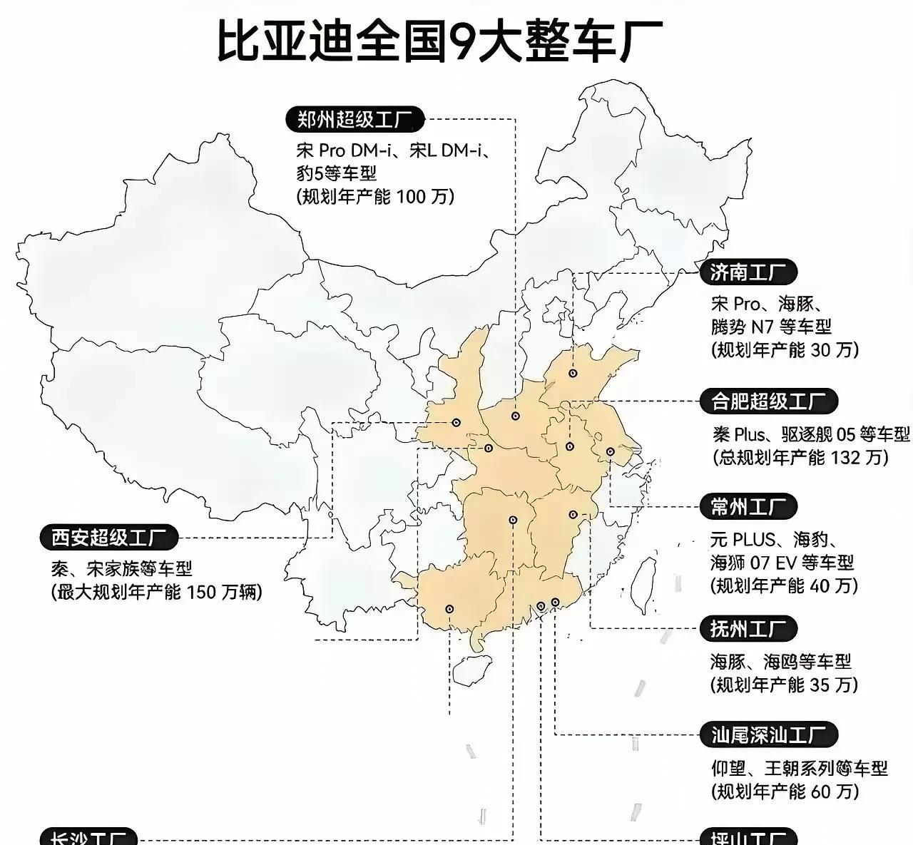 这是比亚迪全国九大整车厂，郑州、合肥和西安规划产能都在百万辆以上，每个整车厂生产