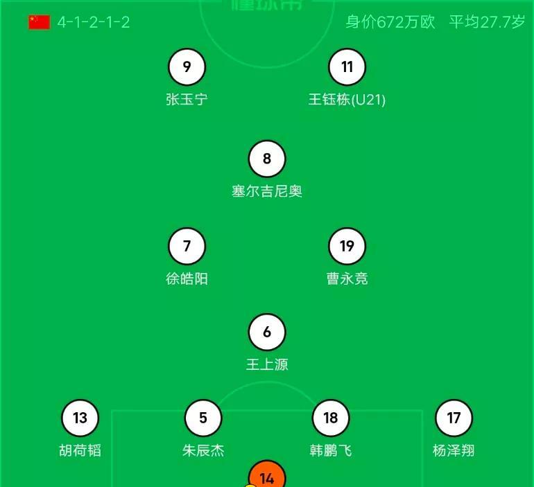 国足世预赛客战印度尼西亚首发阵容已经公布。
相比于昨夜最后一练，只是撤下韦世豪。
