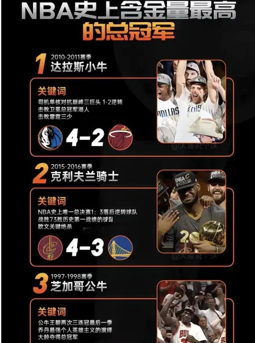 NBA历史上含金量最高的三个总冠军：2011年达拉斯小牛4：2力克热火三巨头夺得