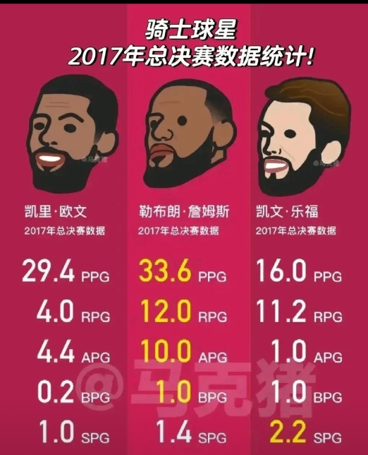 如果詹姆斯生涯只进了5次总决赛但是5战5胜拿了5个冠军，总决赛没有被库里邓肯击败