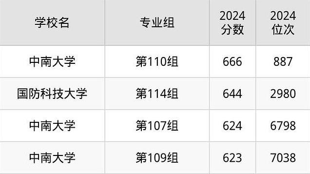 湖南家长疯传“公办本科排名”，研究后发现：排名标准不简单