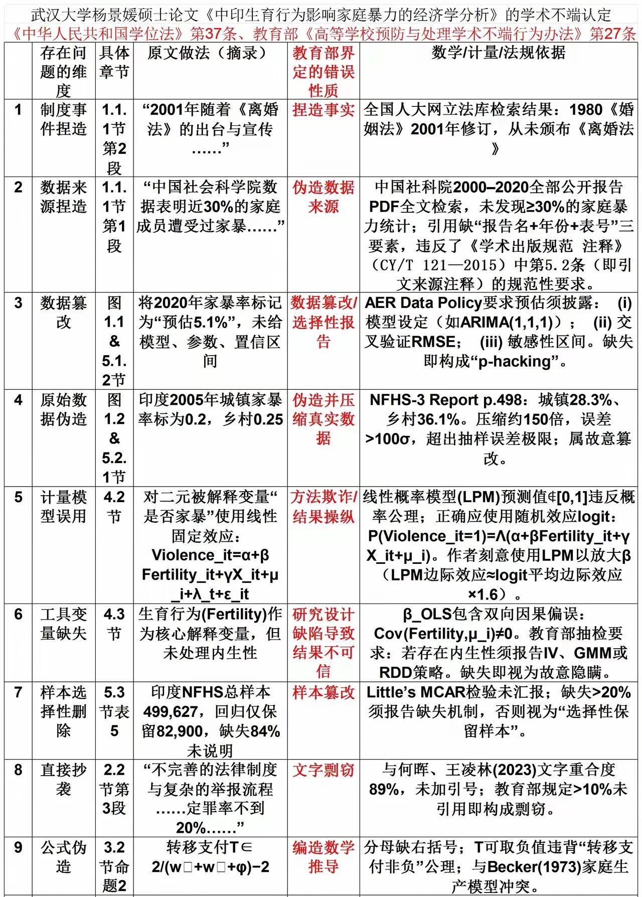 网友看一眼，这篇所谓的“硕士学位论文”，都能挑出这么多常识性的明显错误。
那么，