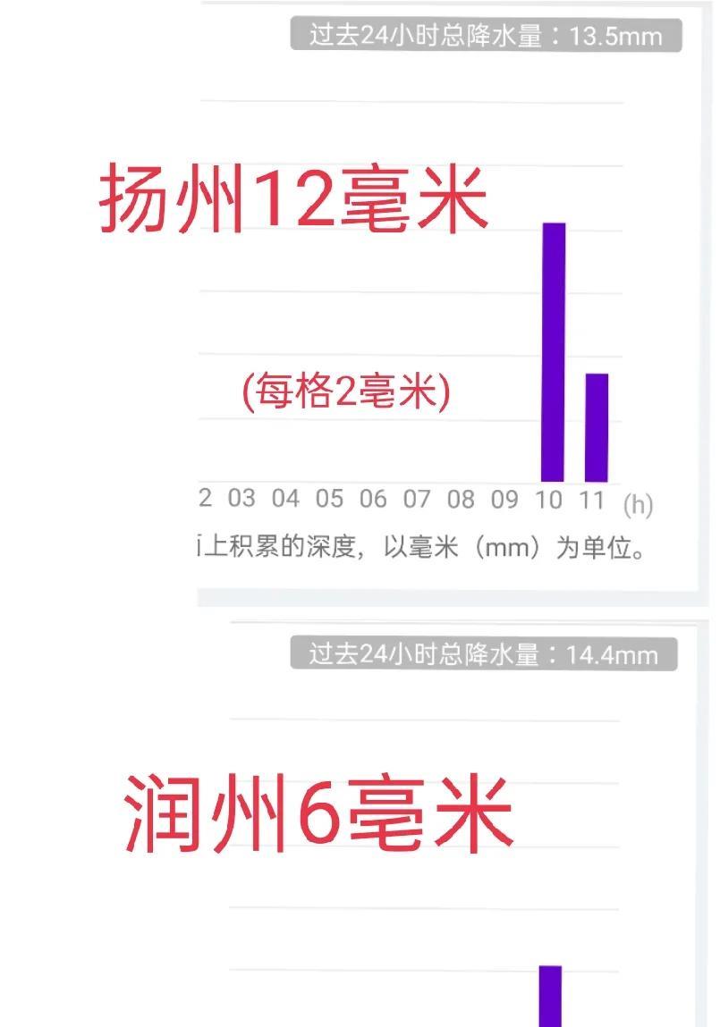 六月初四中午雨下大了一些。上午仅狠牙和寨里下水超过0.5亳米，目前正经阵雨已到西