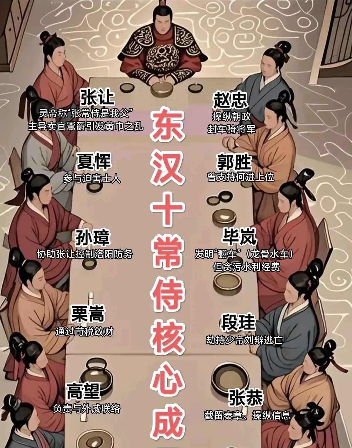 东汉末年宦官集团，还有好几个都封了侯，很多名字都很陌生，曹操爷爷大长秋曹滕都没上