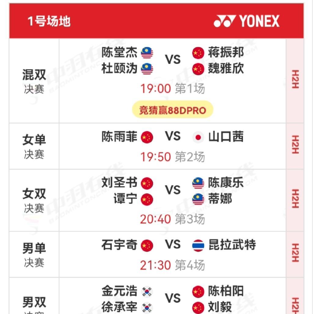 羽毛球世锦赛五项决赛名单产生，中国五个单项全部有人打进决赛，中国想包揽五冠决赛难