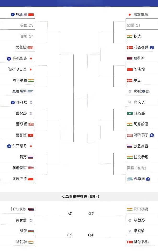 陈雨菲澳门公开赛成夺冠热门。2025年澳门羽毛球公开赛于7月29日-8月3日举行