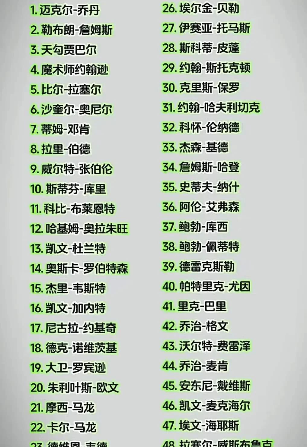 关于历史排名，我来剖析一下:
首先，大满贯荣誉包括总冠军、Mvp、Fmvp、得分