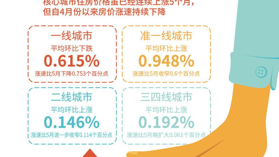 2026年江苏房价走势：分化加剧，机遇与挑战并存