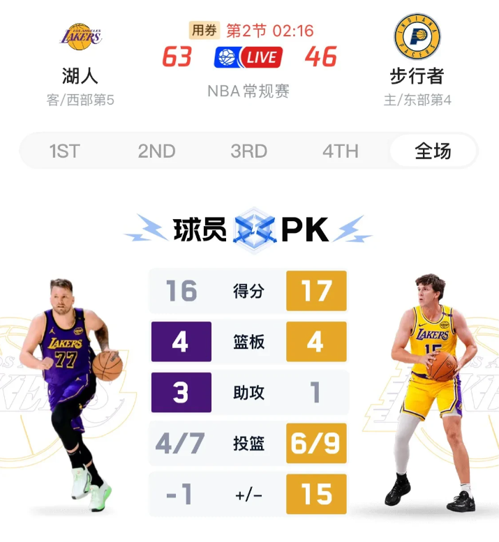 东契奇太坏了，故意点起来对方球员，强行造三分犯规，让步行者主帅卡莱尔都摊手无奈了