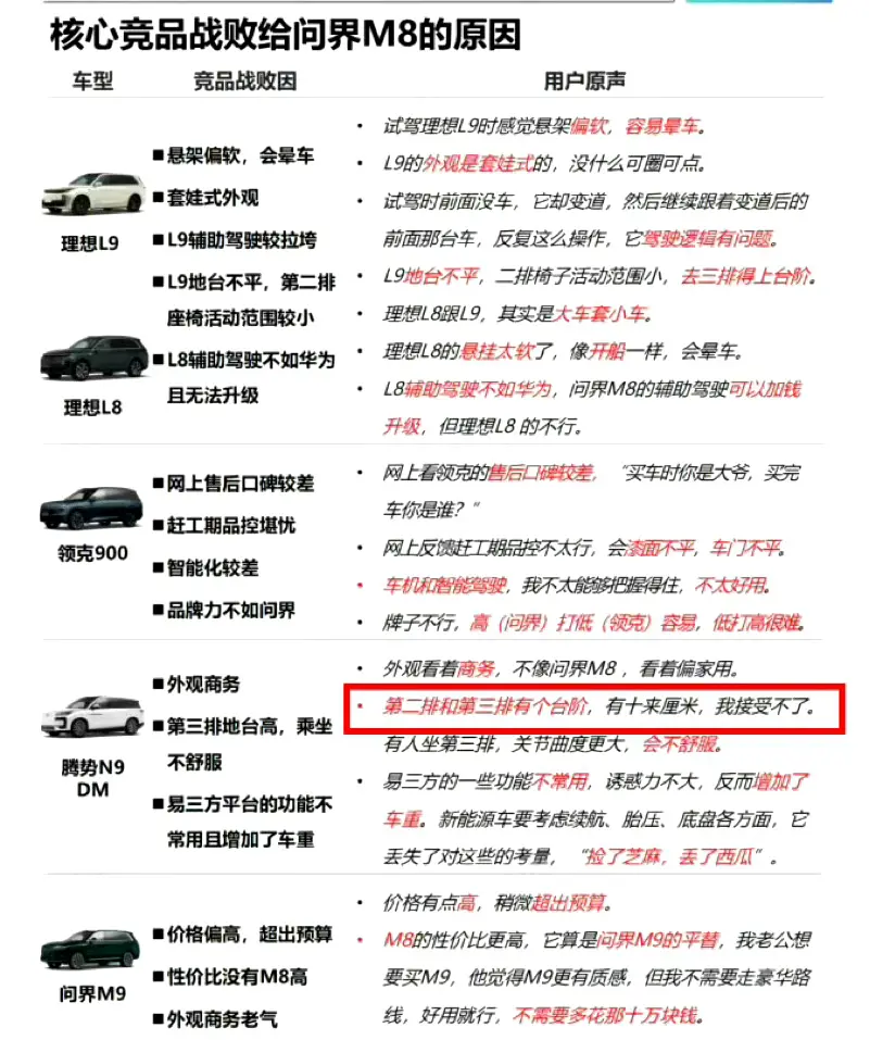 不是，腾势N9哪有个十来厘米的台阶啊？
这个台阶高度我还实测过，也就是4-5cm