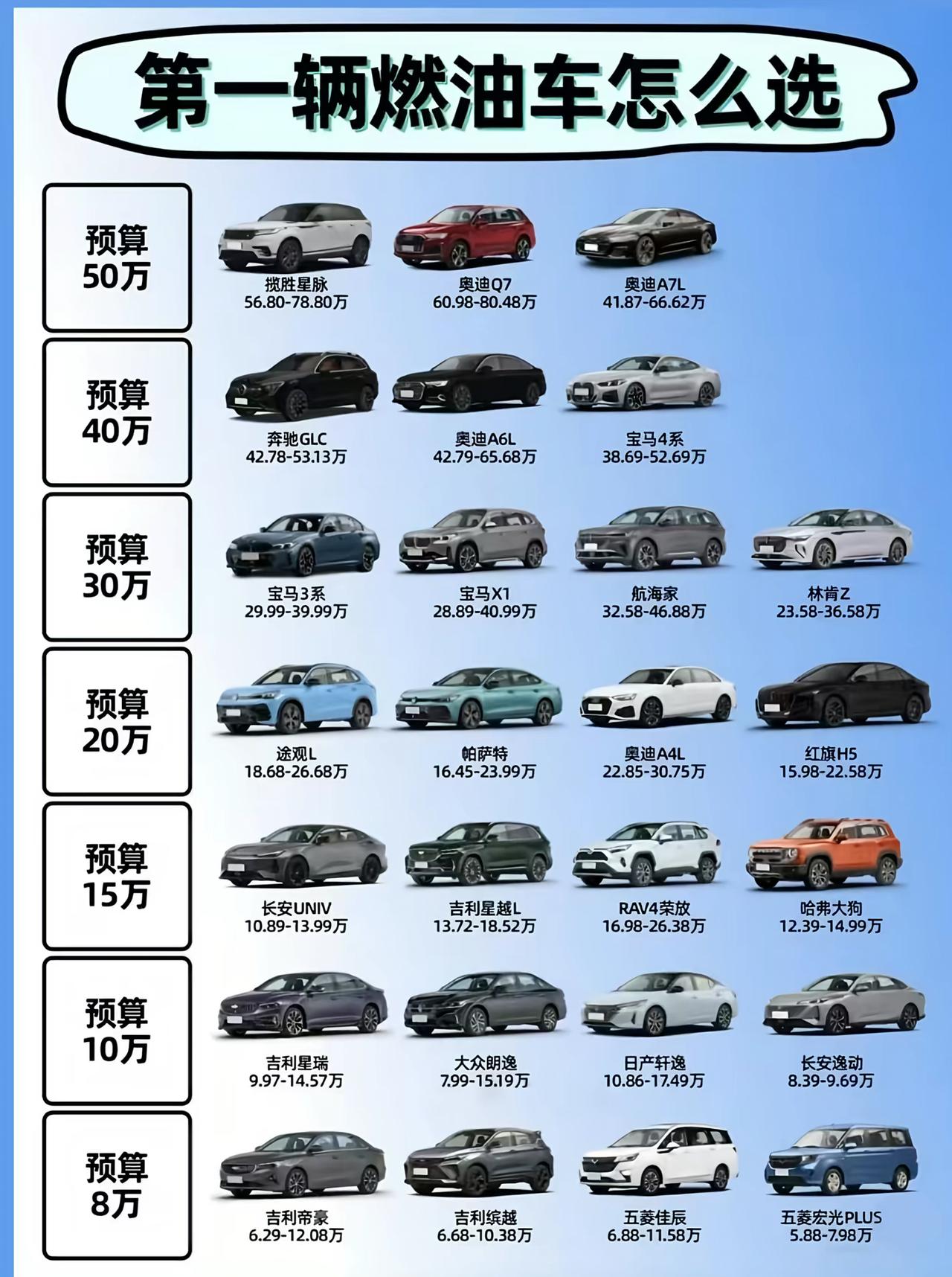 第一辆燃油车该怎么选