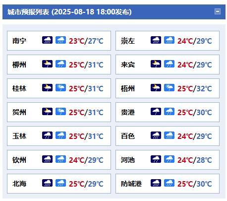 #台风母体来了# 【未来三天广西有强降雨天气】今天晚上，北海、钦州、防城港、崇左