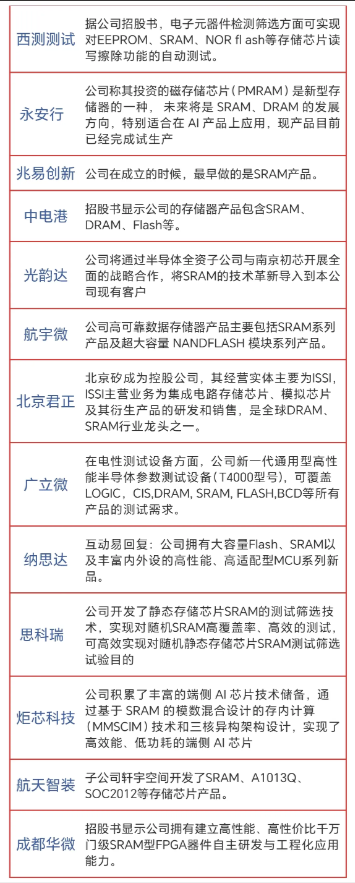 SRAM存储概念
“芯片强则国强，关键技术还得掌握在自己手里”是关乎国家命运的抉
