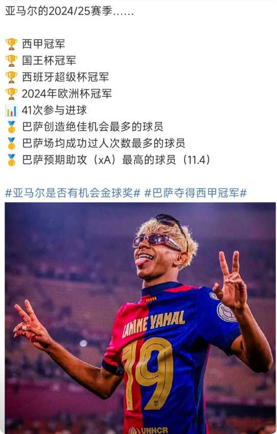 亚马尔现在是金球奖第一，这些荣誉够吗？

作为中场，他赛季17球22助攻，数据不