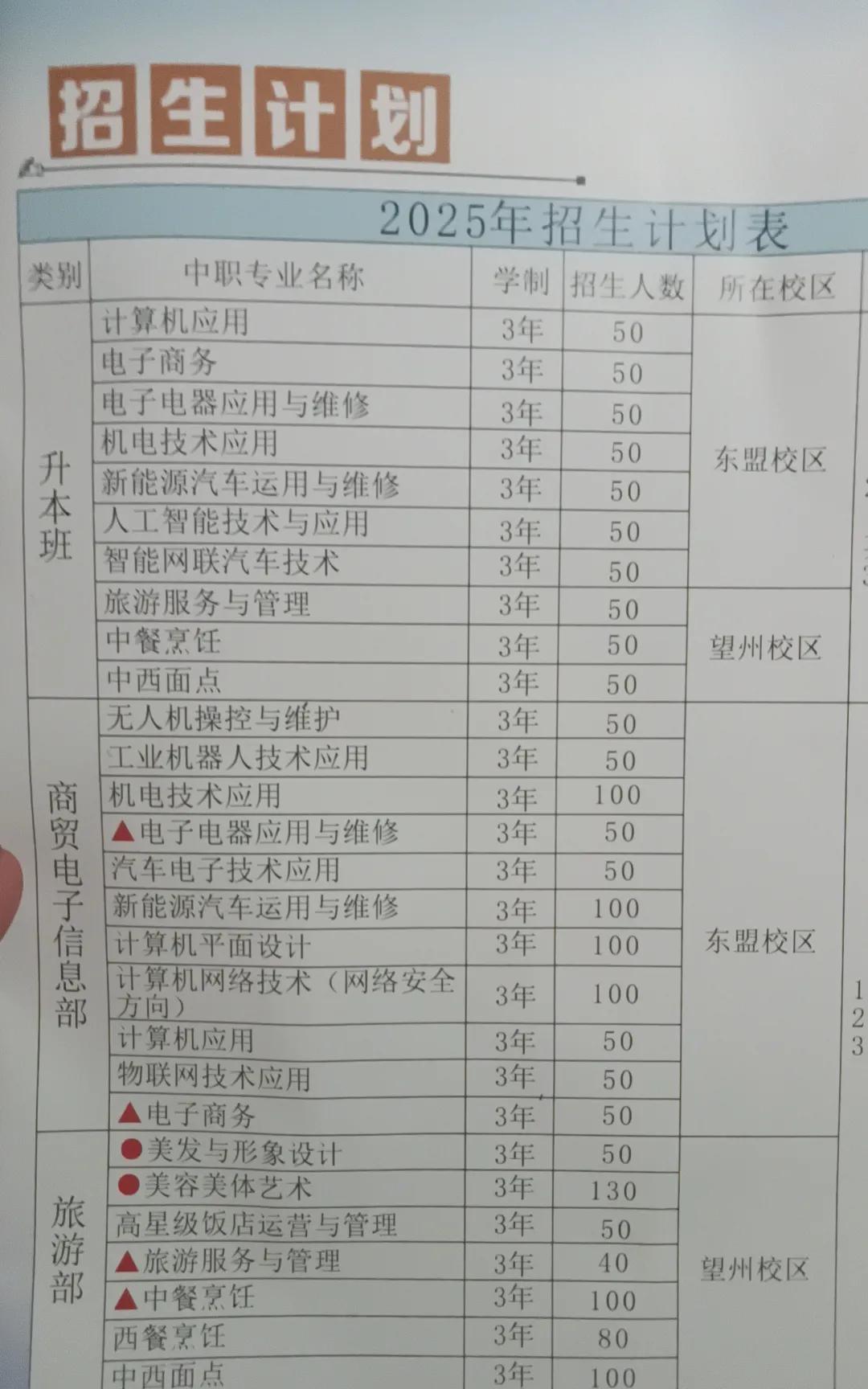 现在的职高也越来越卷了，录取分数线直冲普高
早上7点多我就把孩子叫起来了，说去看