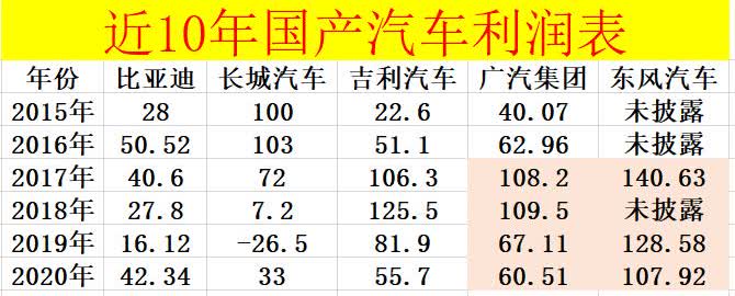 比亚迪618的大促，让我想起王朝网一个销售的话“你可以可以不买比亚迪，但是你要感