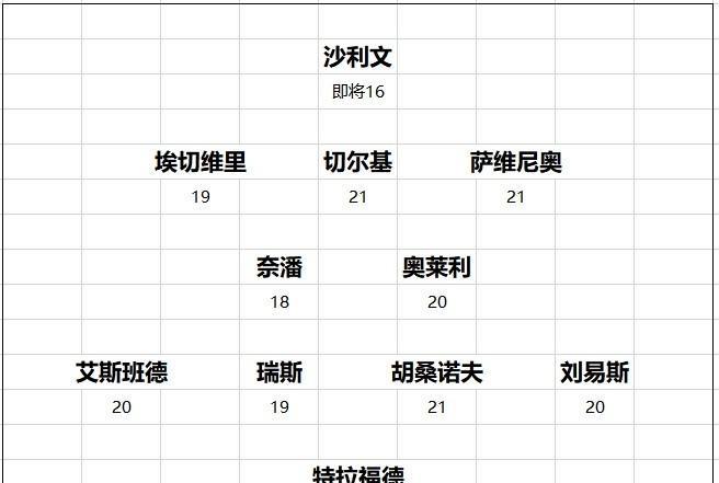 过去的土豪，现在似乎彻底转变了转会市场运作思路。以前是谁最贵就买谁，现在是暗中观