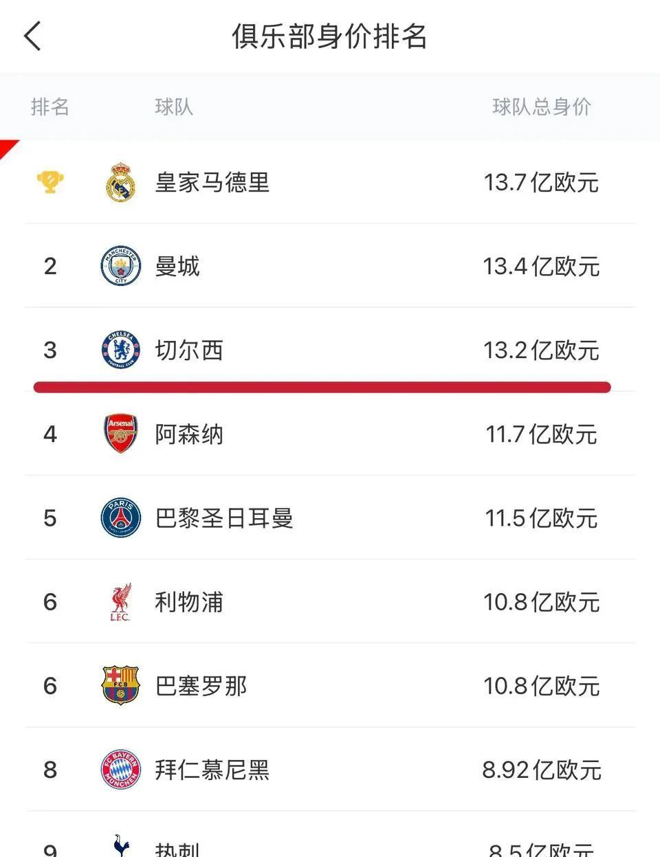 一家足球俱乐部，凭什么值107亿？
这套商业玩法，普通人根本接触不到。
很多人觉