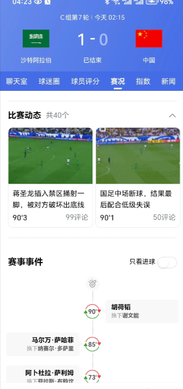 国足受沙特斋月影响，0：1遗憾负于沙特！本场比赛两大看点：
一个是国足飞脚爆头，