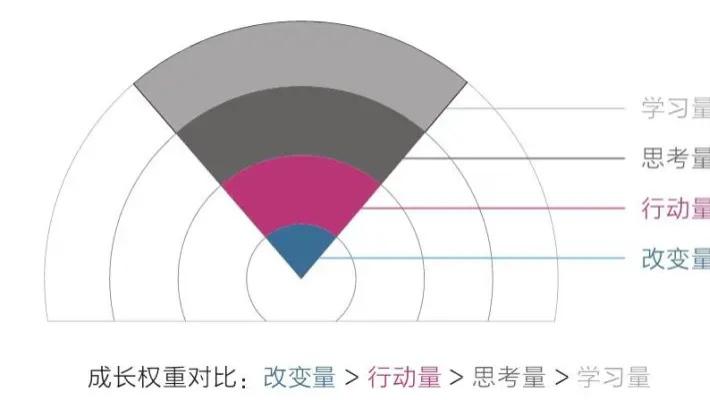 强烈推荐2026开年第1本好书，值得反复阅读100遍！