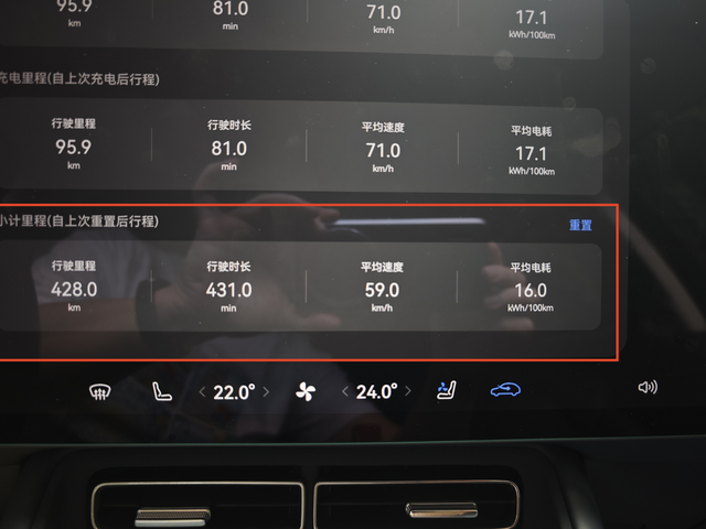 FREE+去贵州三天来回的能耗
总共行驶了428公里，其中来回370公里是高速公
