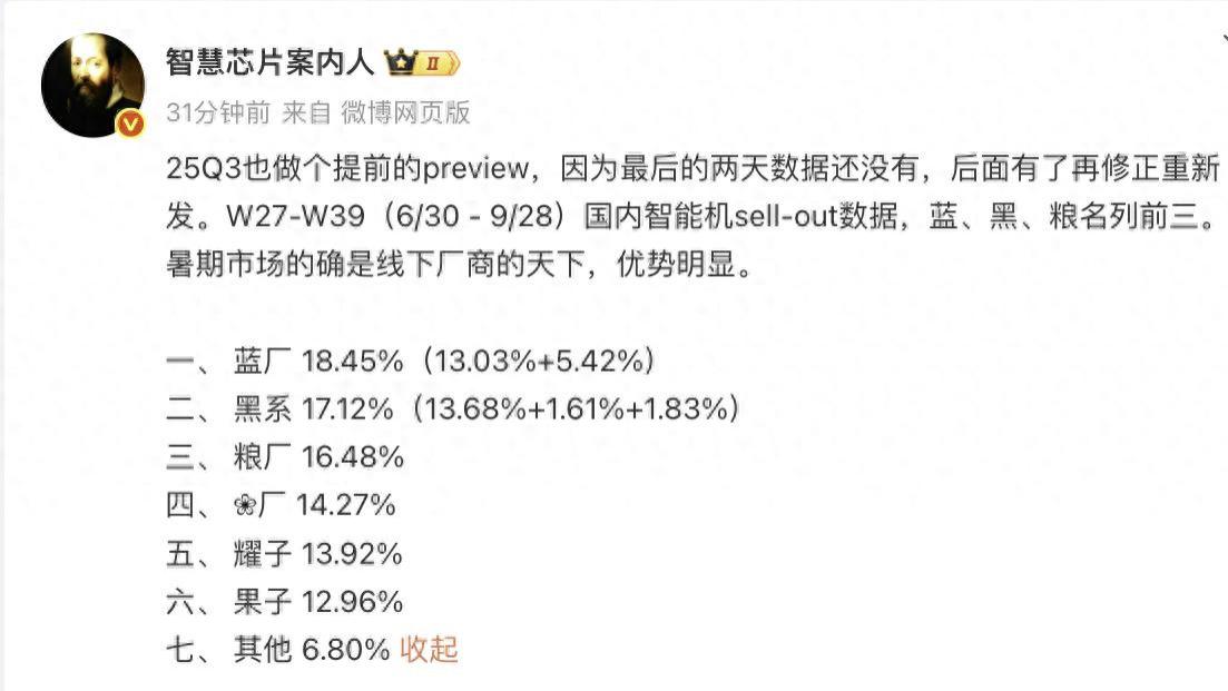 中国手机市场再次洗牌：苹果第六，华为无缘前三，第一名意料之中
