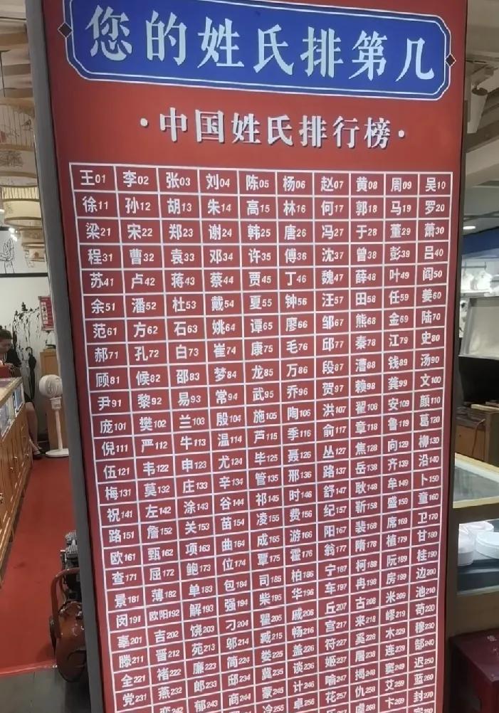 看完后一直以为第一名是姓张的。