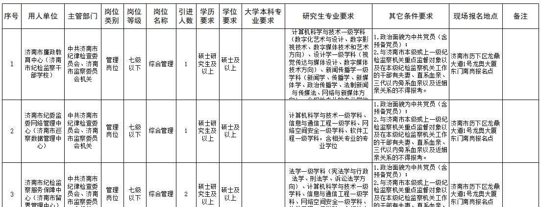 济南市“泉优计划”引进急需紧缺人才87人
报名时间地点如下：
1）中国·济南
