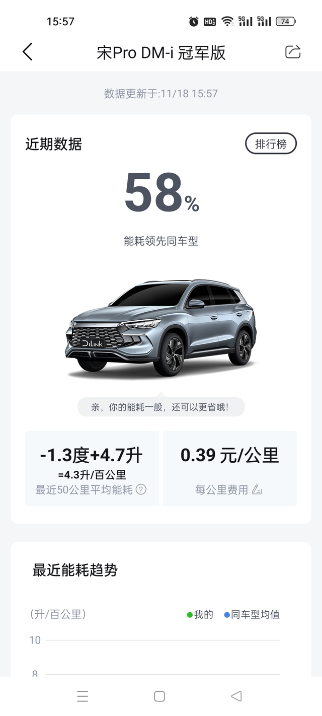 宋proDMI冠军版亏电油耗分享
纠正一下很多人看油耗容易忽略的一点，app统计