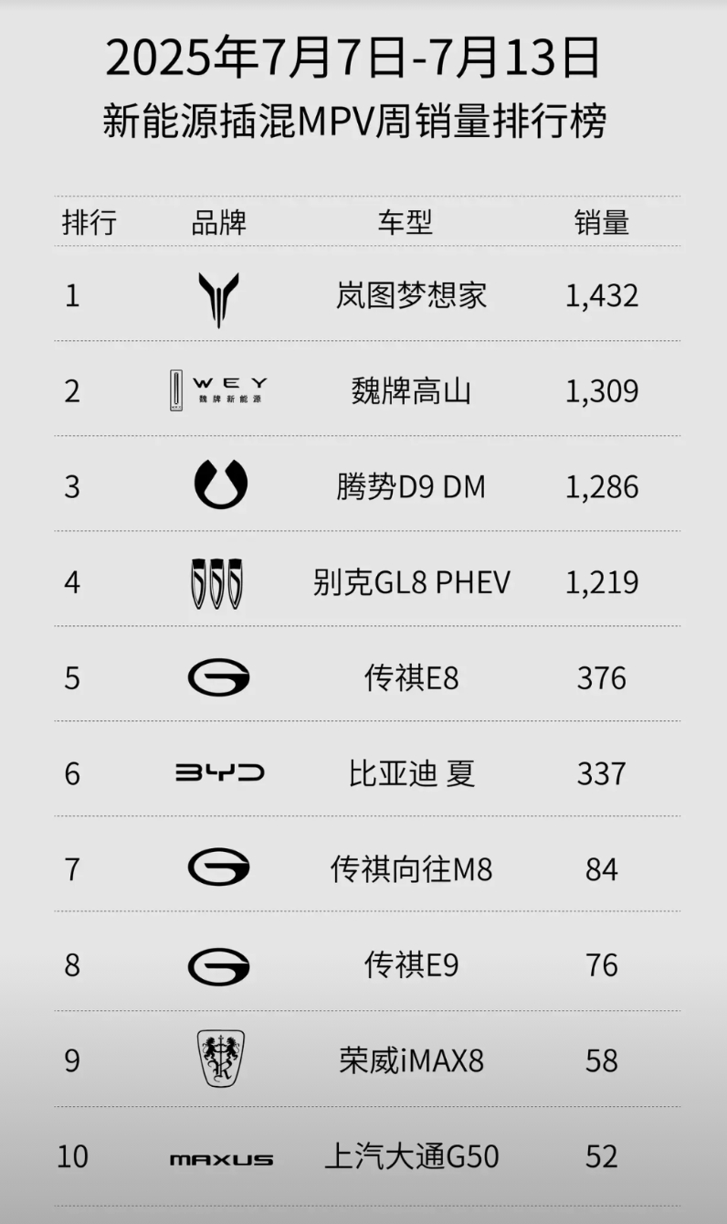 余承东，界样也不行啊！
华为零参与 ？这谁受得了？
不能容忍，界样 没有华为参与