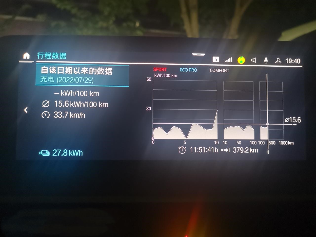 ix3夏日高温市区续航（近乎光电）