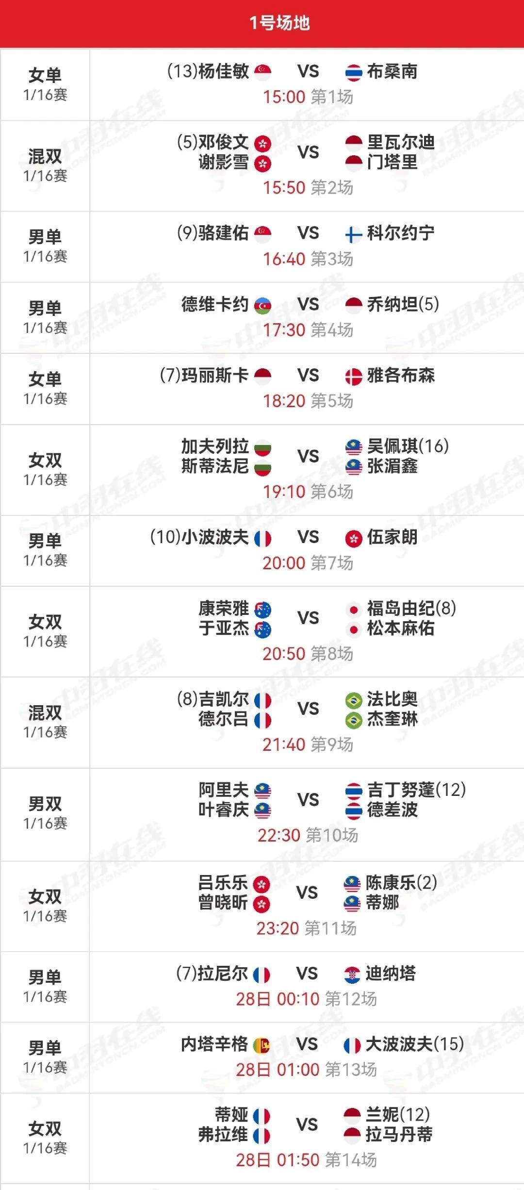 2025年世界羽毛球锦标赛，1/16赛于27日15时进行。石宇奇、陈雨菲、梁伟铿