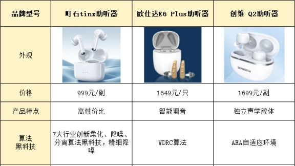欧仕达助听器怎么样？如何挑选适合老人的? 性价比高的推荐榜