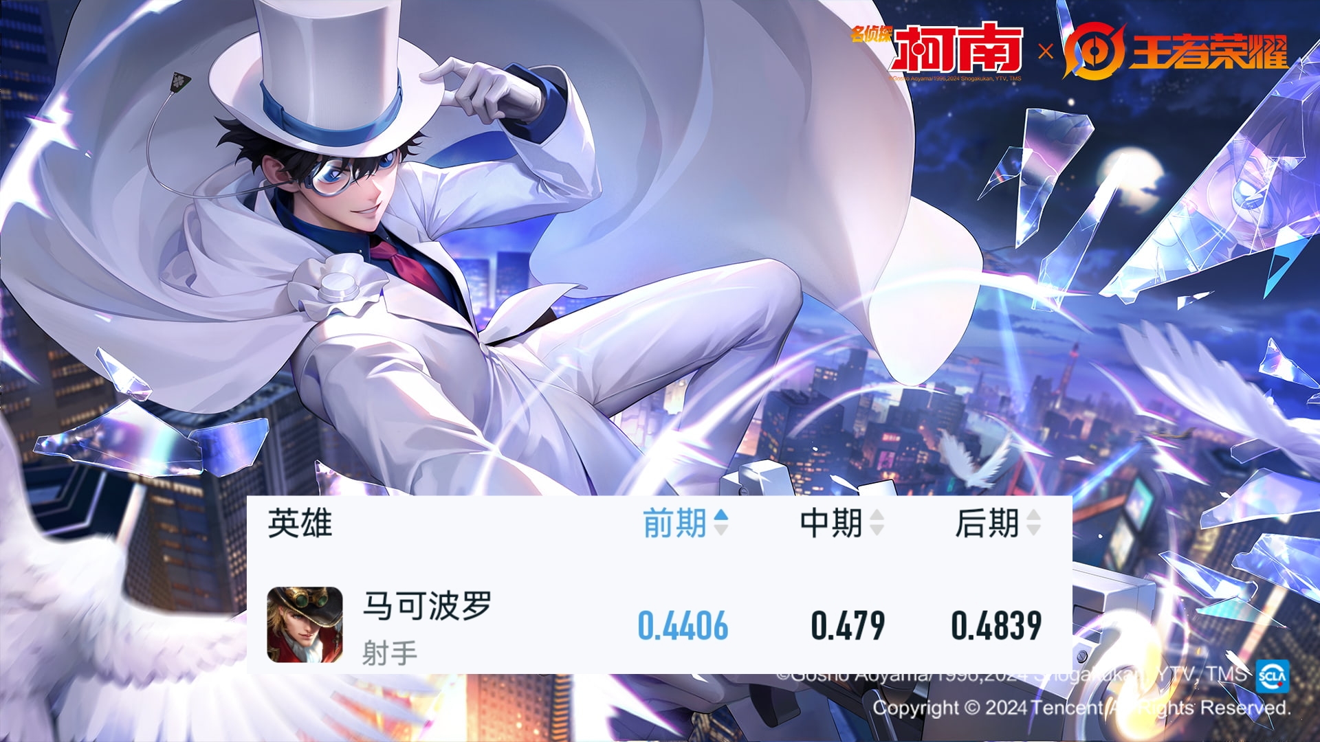 王者荣耀：前期最弱的三射手，守约胜率仅36%！马可赤甲开没办法