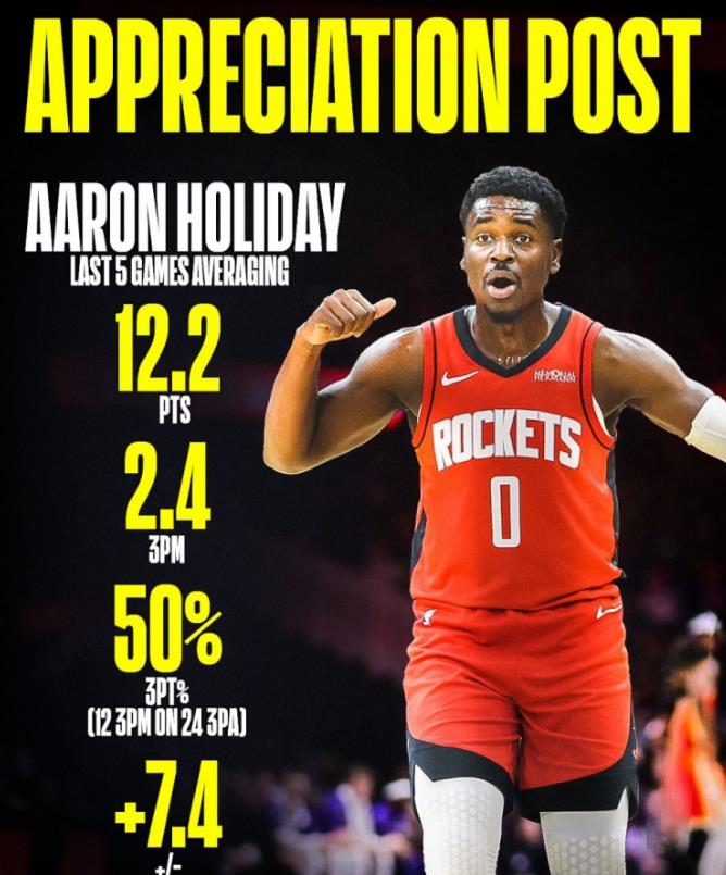 虽说杜兰特下一场对阵爵士队不一定能够复出，但那也没有关系，因为火箭队有足够多的球