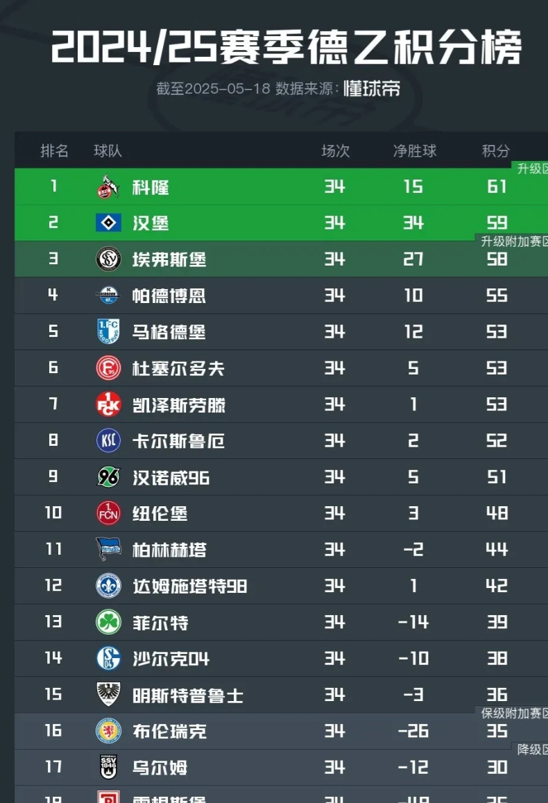 好家伙！汉堡这波操作属实是