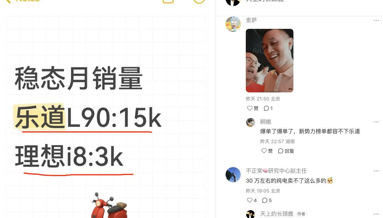感觉我这个预测还是保守了
昨天我预测乐道L90的稳态月销量是1.5万
理想i