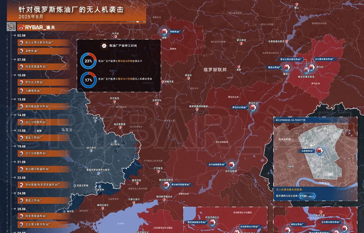 【关于乌克兰武装部队继续袭击俄罗斯炼油厂】
8月，基辅政权发动了针对俄罗斯炼油厂
