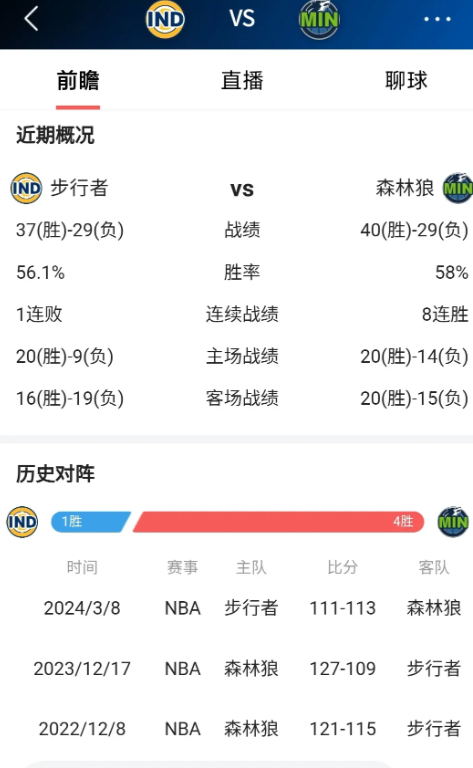 我今天真的为勇士捏一把汗。森林狼和勇士之间的胜场差是0。今天他们俩都有比赛。森林