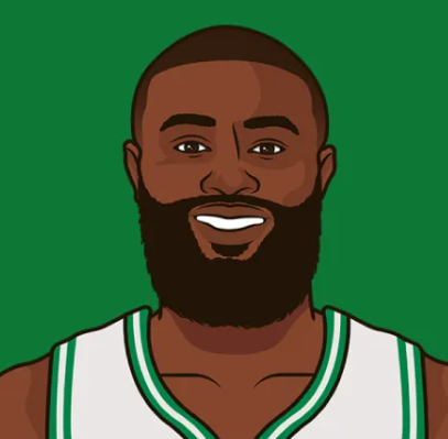 NBA常规赛，凯尔特人138-129击败魔术。
杰伦-布朗本场比赛出场37分钟，