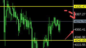 8位数：25.11.19美就业疲软黄金反弹超80美金多单获利 今天美联储货币会议