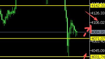 8位数：25.11.16美联储放鹰黄金狂跌180美金重回4100调整 下周美联储会议