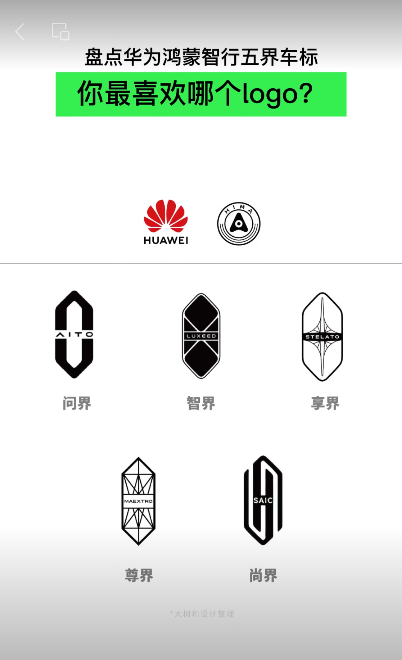 盘点华为鸿蒙智行五界车标。 你最喜欢哪个logo?