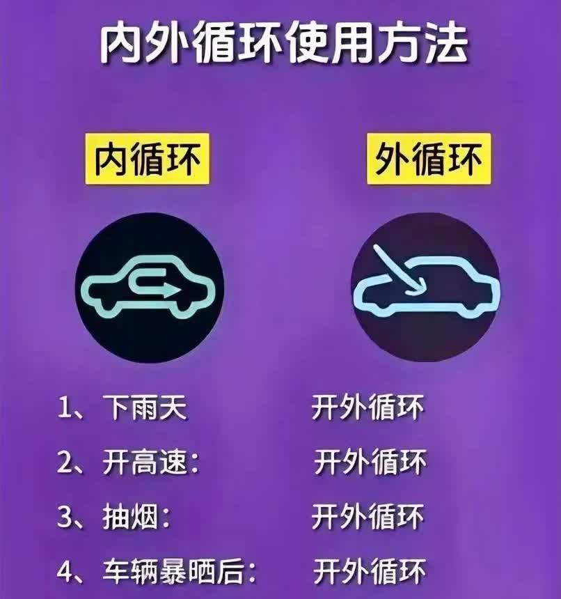 汽车内外循环使用指南：不同场景（如雨天、高速、抽烟时等）下的选择！汽车内外循环若