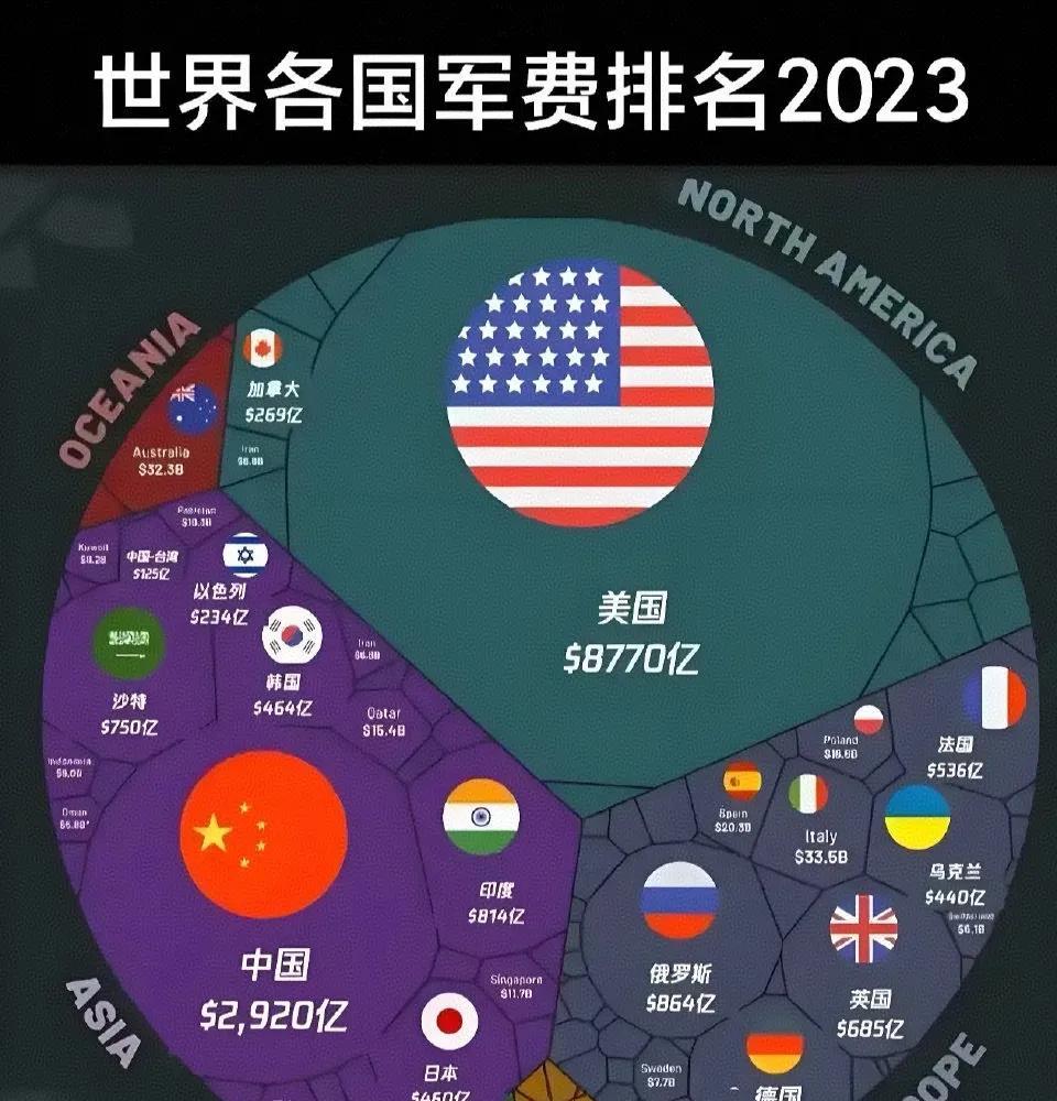 特朗普不愿意再扛大旗了，因为要扛起这个大旗实在太累了。
原本北约的成立是对抗苏联
