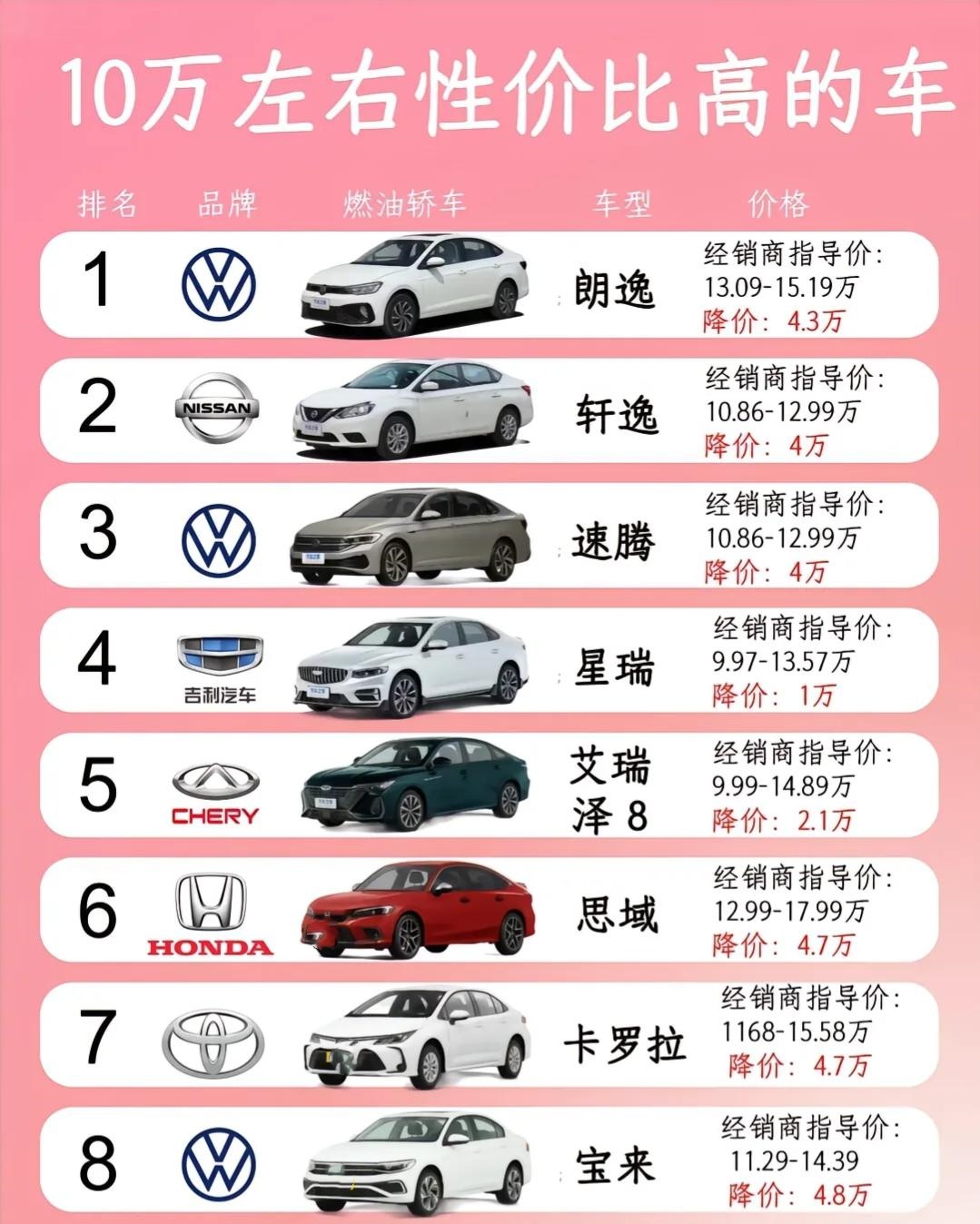 闭眼入👀10万左右性价比高的轿车合理