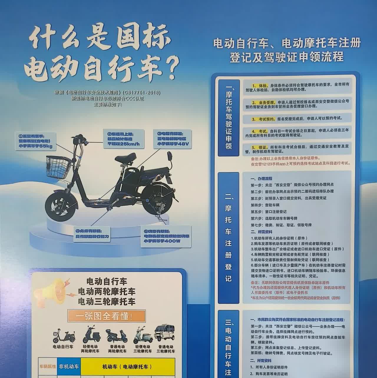 西安7月份电动车也开始需要驾驶证了。你准备好考驾照还是换电动自行车呢？